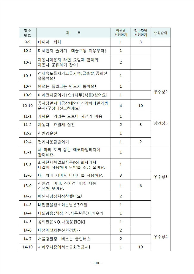 image제3회 시민실천소위원회회의자료010.jpg