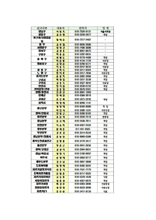image지부연락처001.jpg