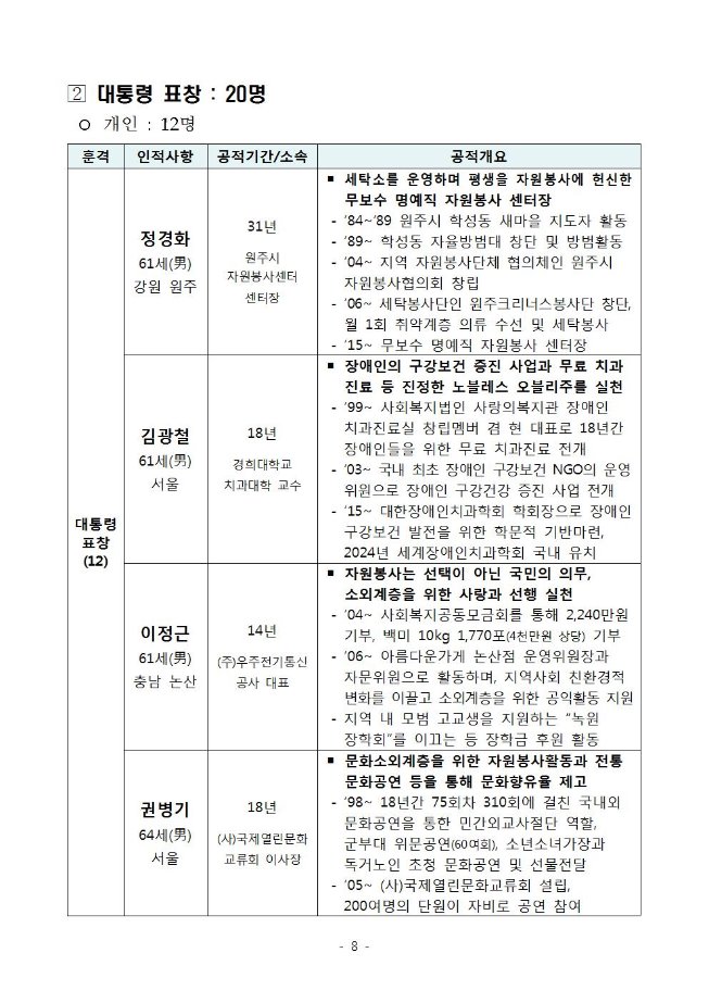 image자원봉사자대상선정008.jpg