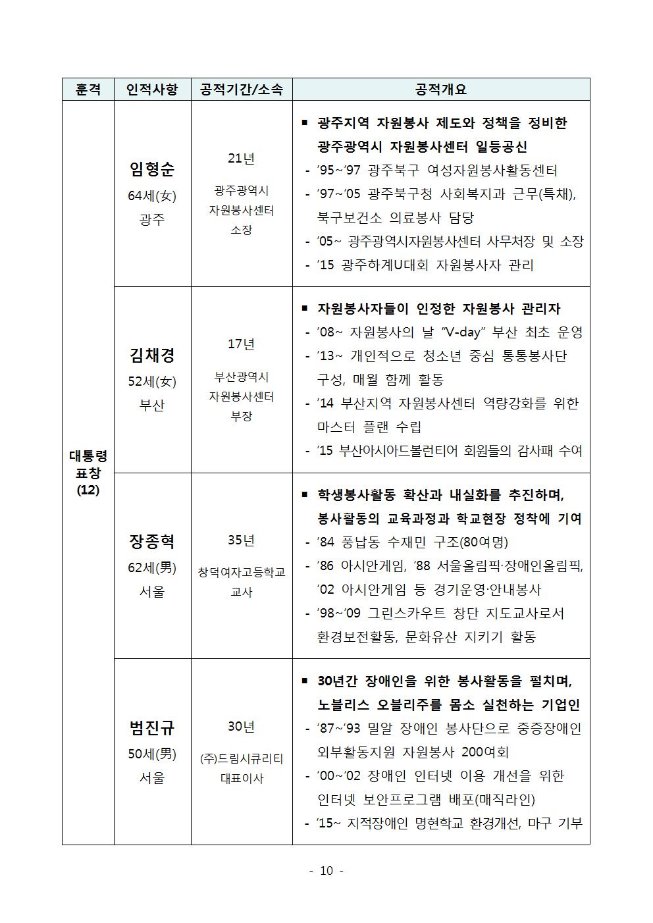 image자원봉사자대상선정010.jpg