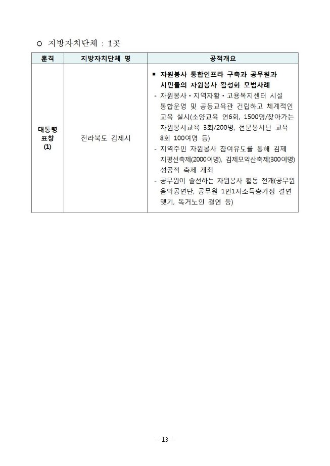 image자원봉사자대상선정013.jpg