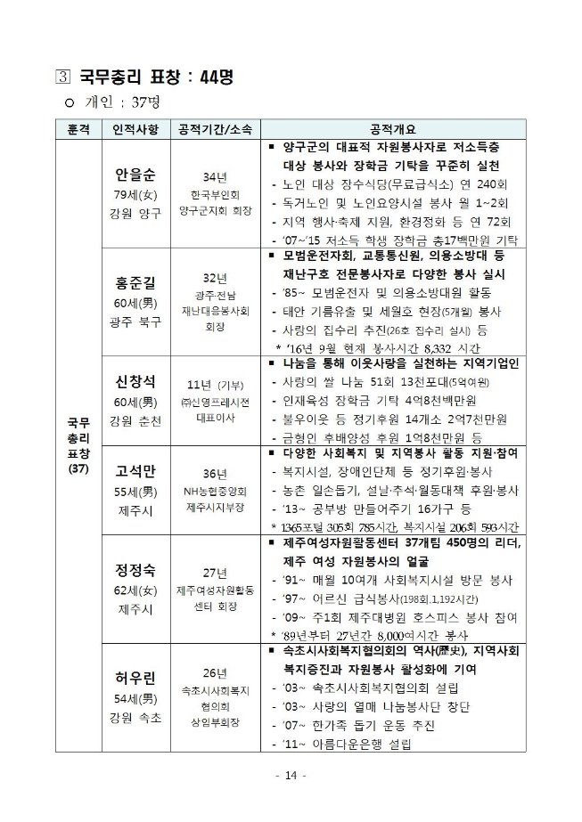 image자원봉사자대상선정014.jpg