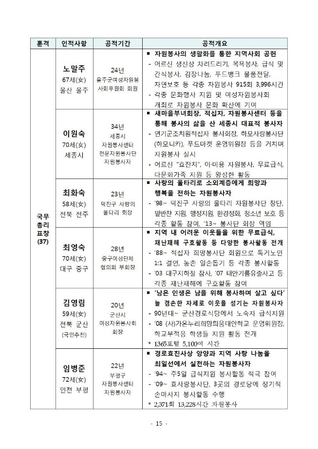 image자원봉사자대상선정015.jpg