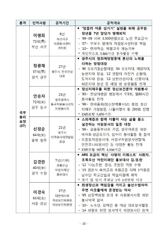 image자원봉사자대상선정016.jpg