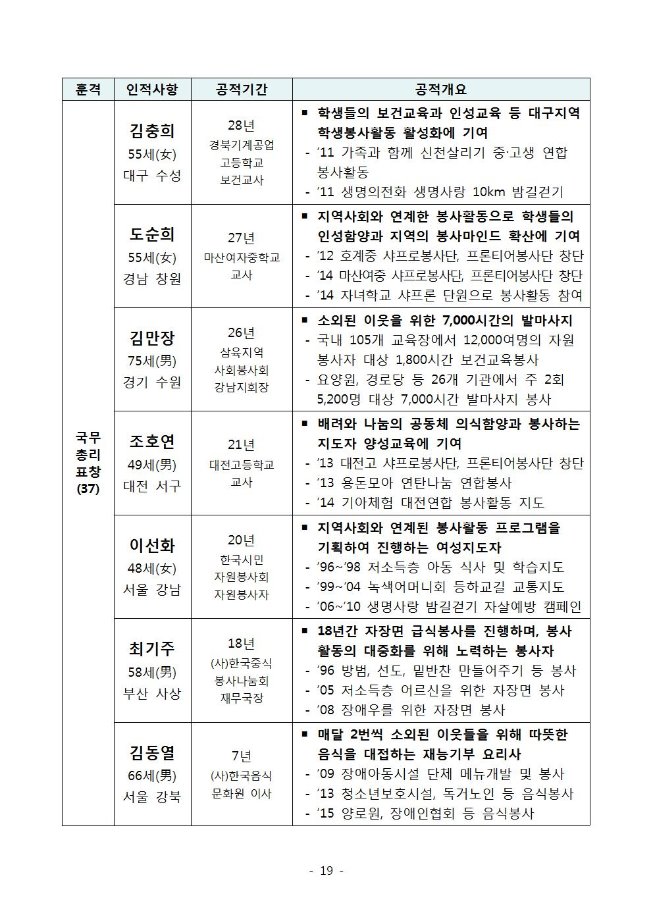 image자원봉사자대상선정019.jpg