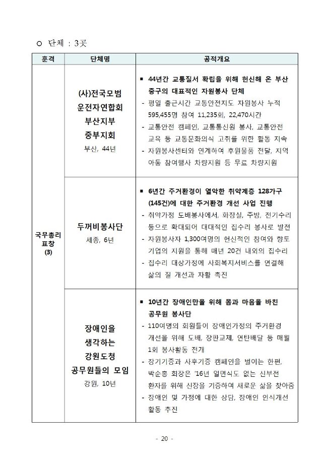 image자원봉사자대상선정020.jpg