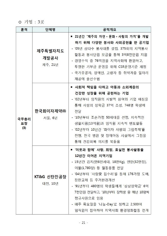image자원봉사자대상선정021.jpg