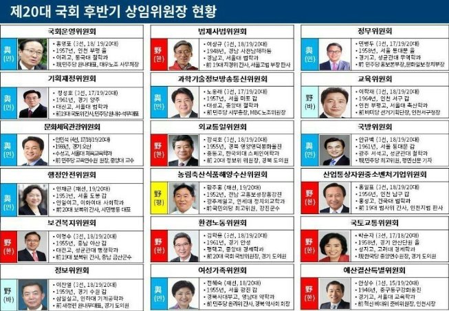 국회상임위.jpg