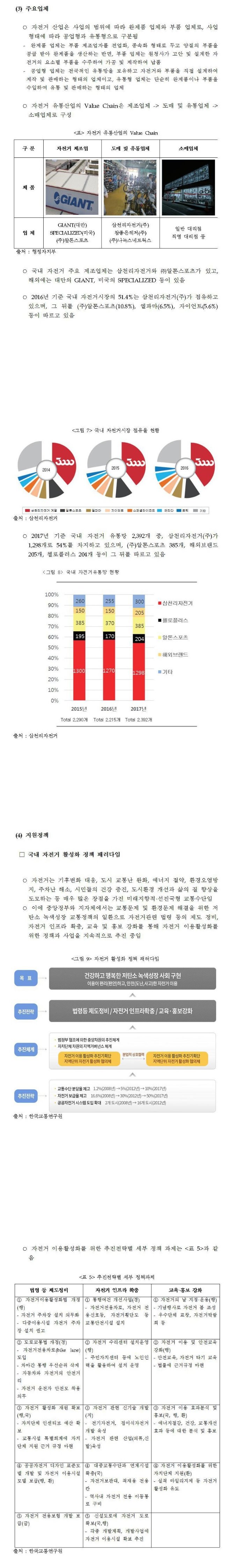 2018`자전거사업동향2.jpg