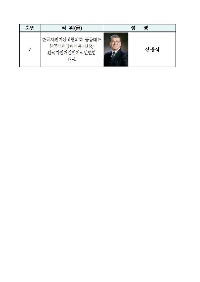 image2019년자전거의날참석자명단002.jpg