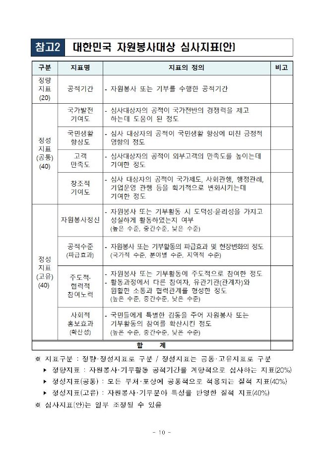 image자원봉사추천010.jpg