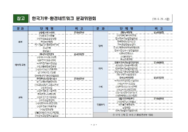 image기후분과위구성003.jpg