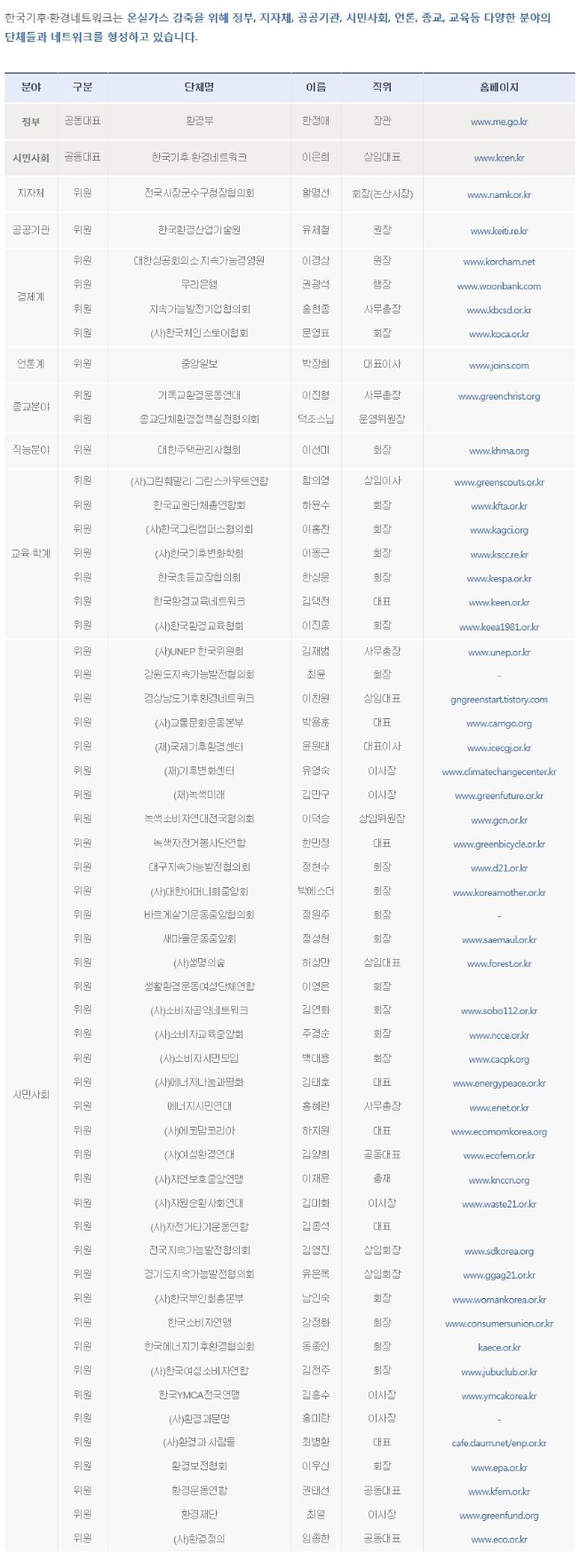202기후환경네트워크단체.jpg