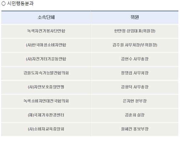 202시민행동분과.jpg