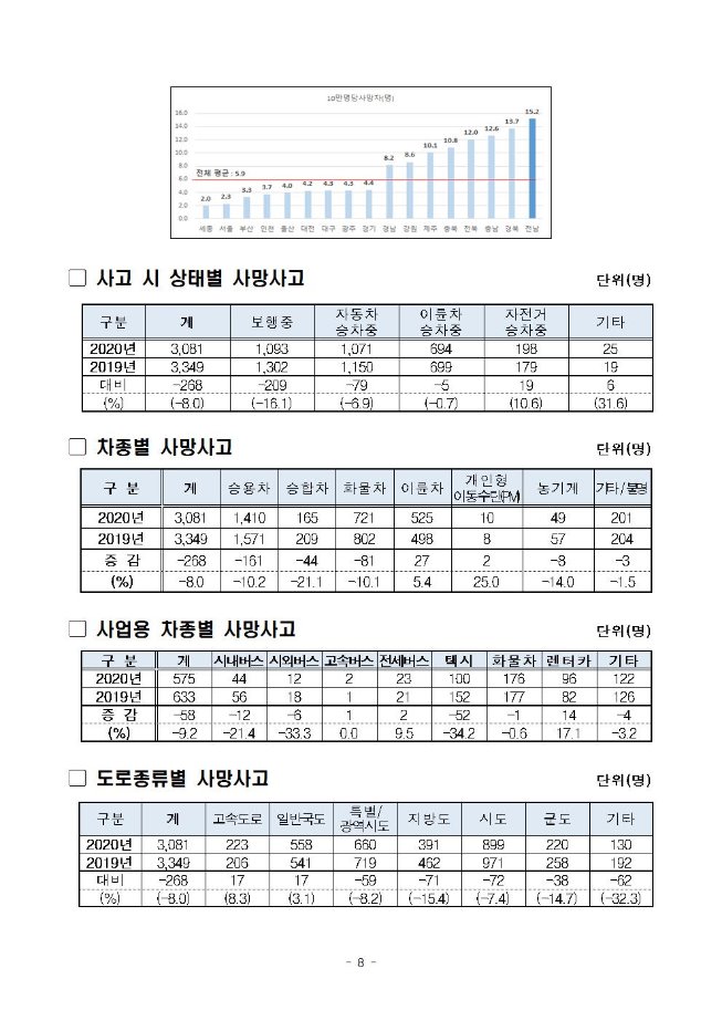image행안부교통안전대책008.jpg