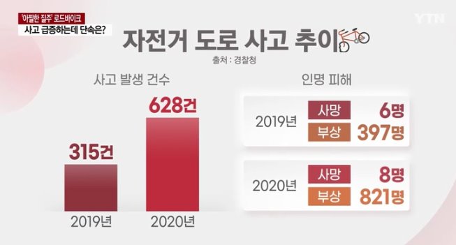 425한강자전거도로로드바이크속도위반3.jpg