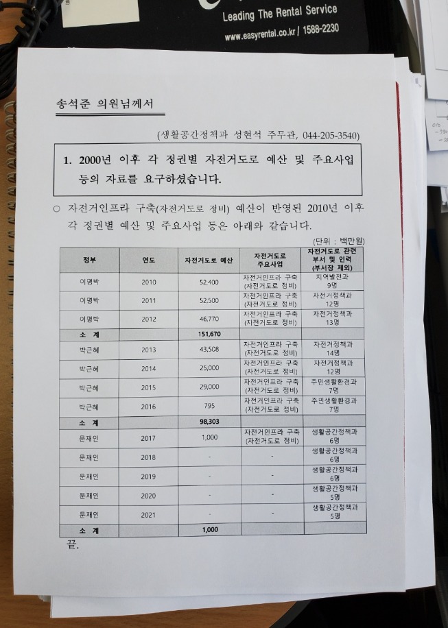 정부자전거예산.jpg